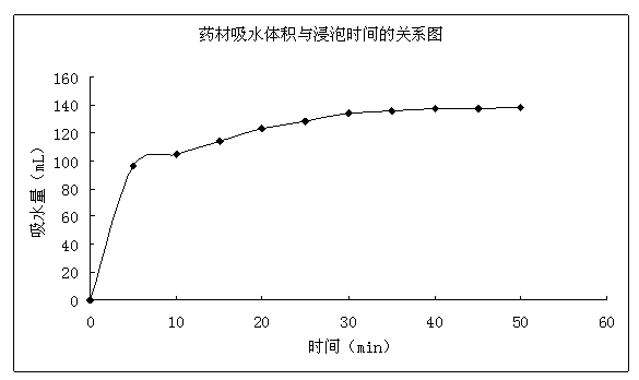 Traditional Chinese medicine compound granules for treating infantile asthma and preparation method thereof