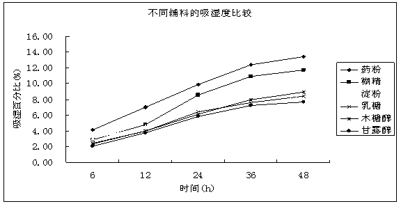 Traditional Chinese medicine compound granules for treating infantile asthma and preparation method thereof