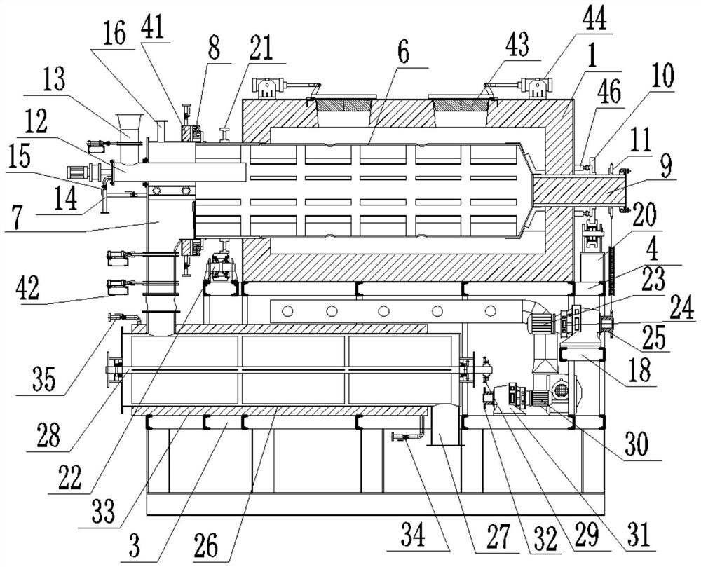 A fully automatic periodic drum resistance furnace