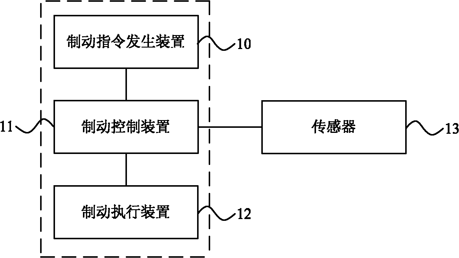 Brake system and brake processing method for rail transit vehicle