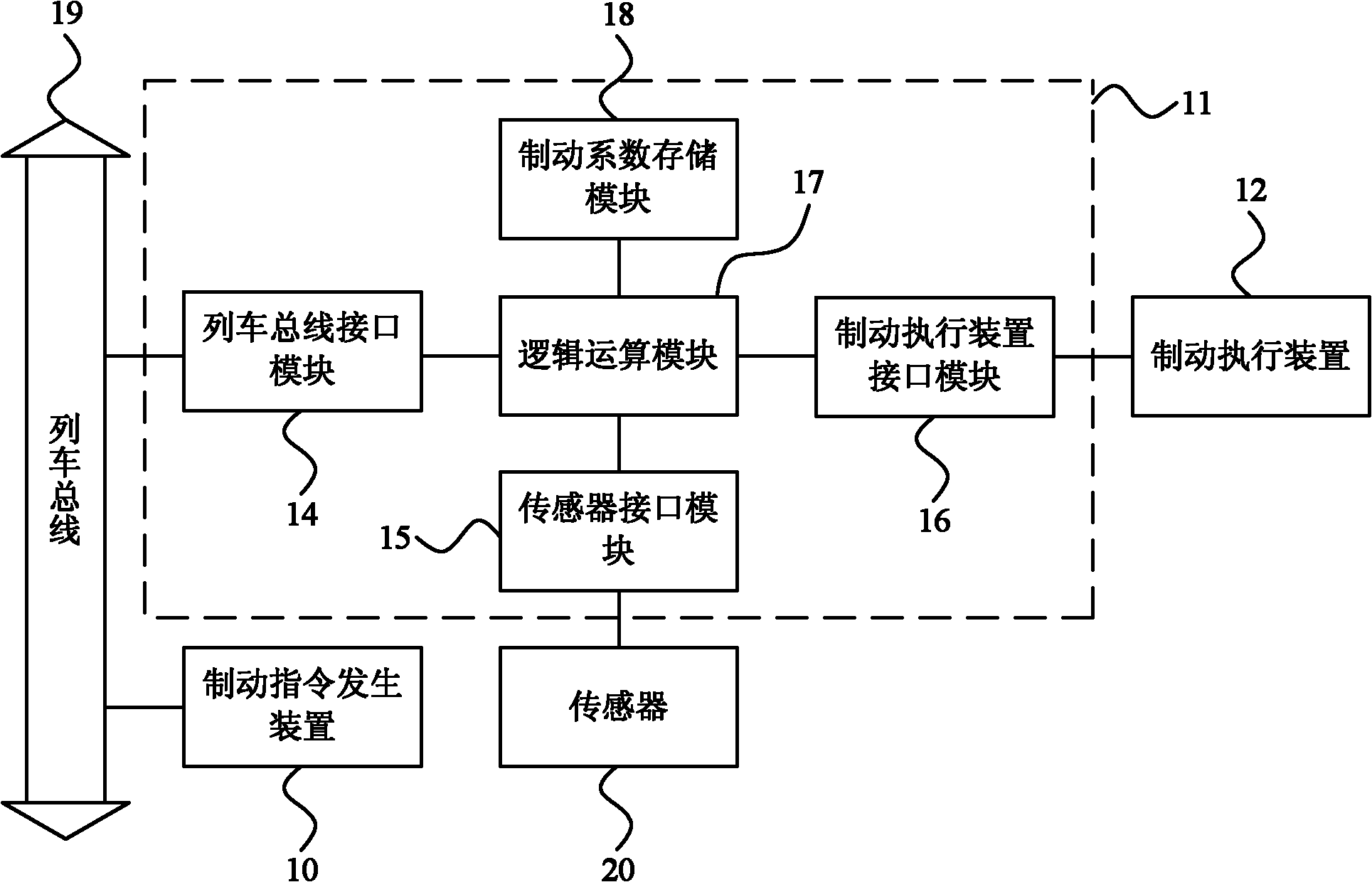 Brake system and brake processing method for rail transit vehicle