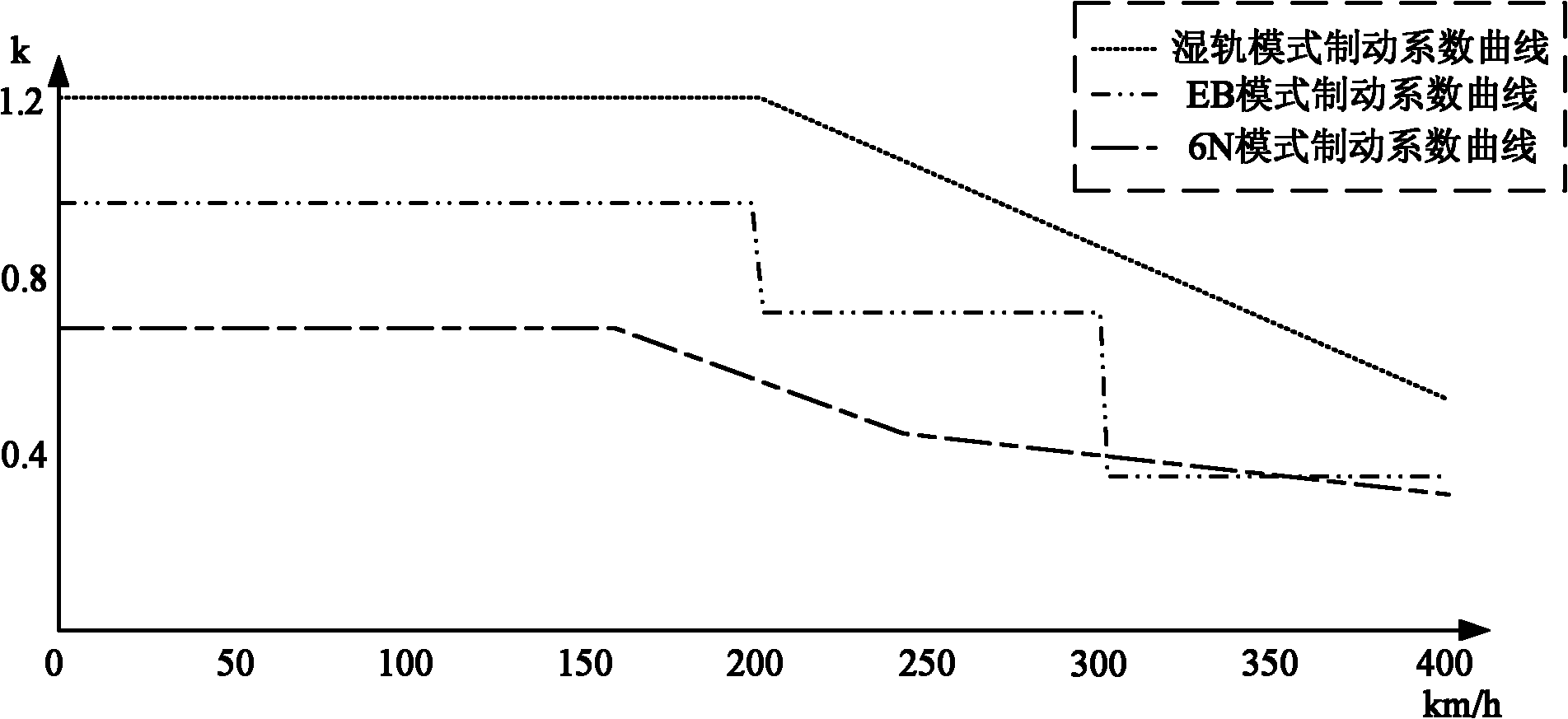 Brake system and brake processing method for rail transit vehicle