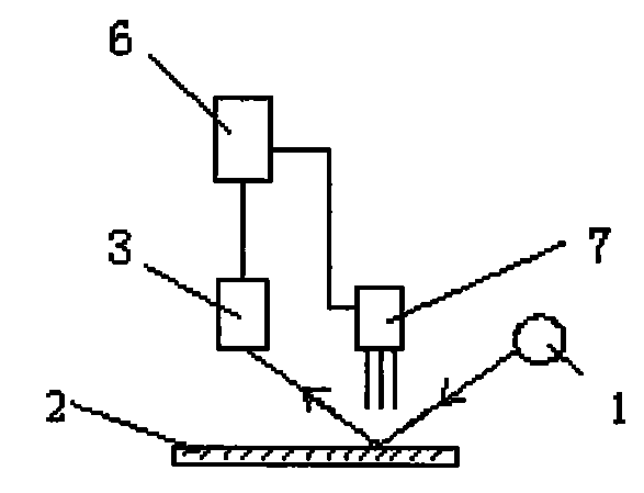 Method and device for measuring metal elements in soil