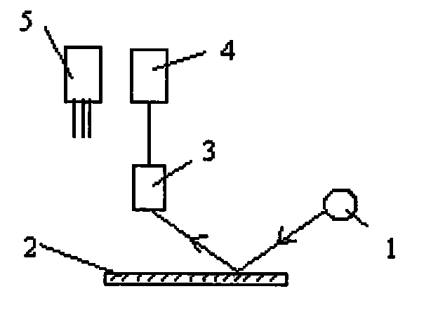 Method and device for measuring metal elements in soil