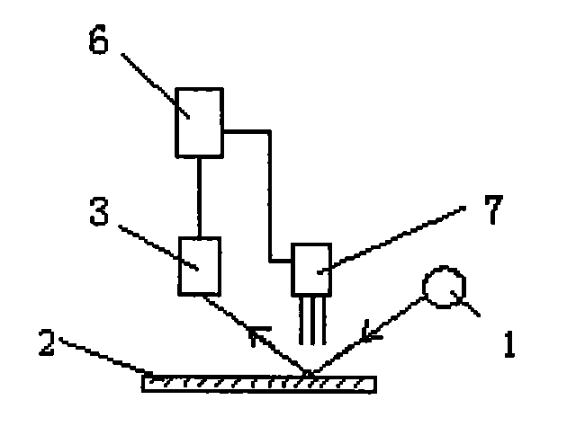 Method and device for measuring metal elements in soil