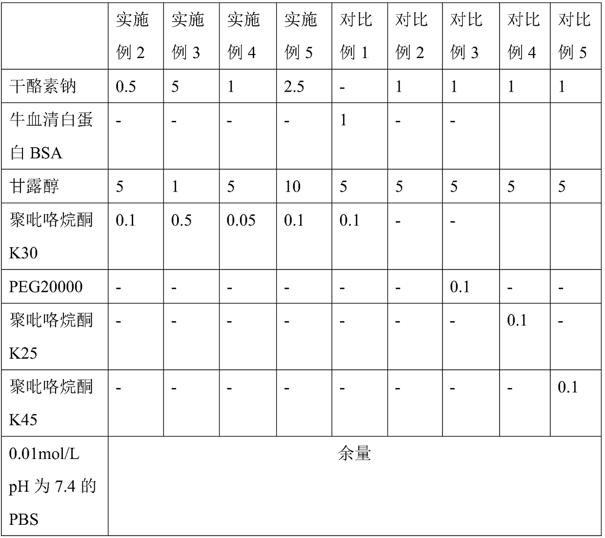 A kind of lyophilized liquid formula and its application