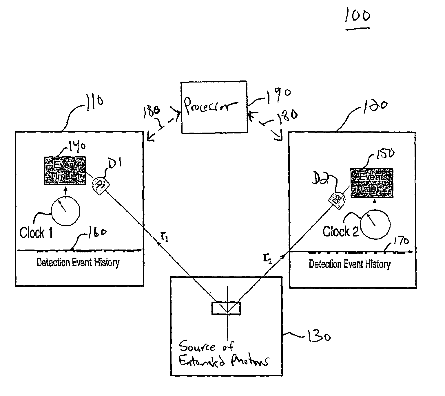 System and method for clock synchronization and position determination using entangled photon pairs