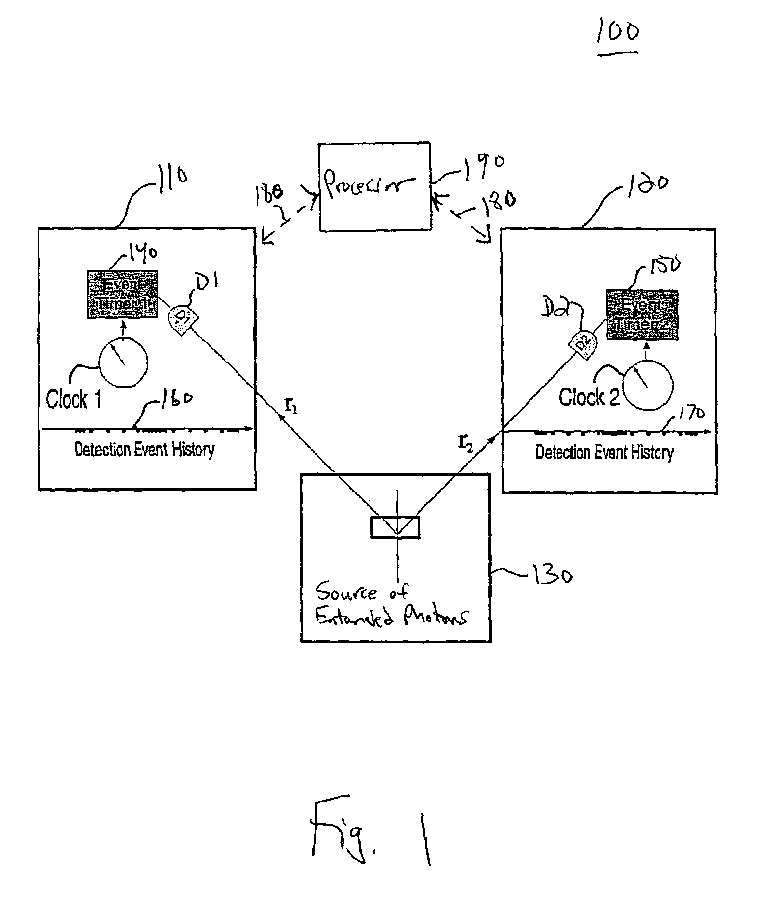 System and method for clock synchronization and position determination using entangled photon pairs