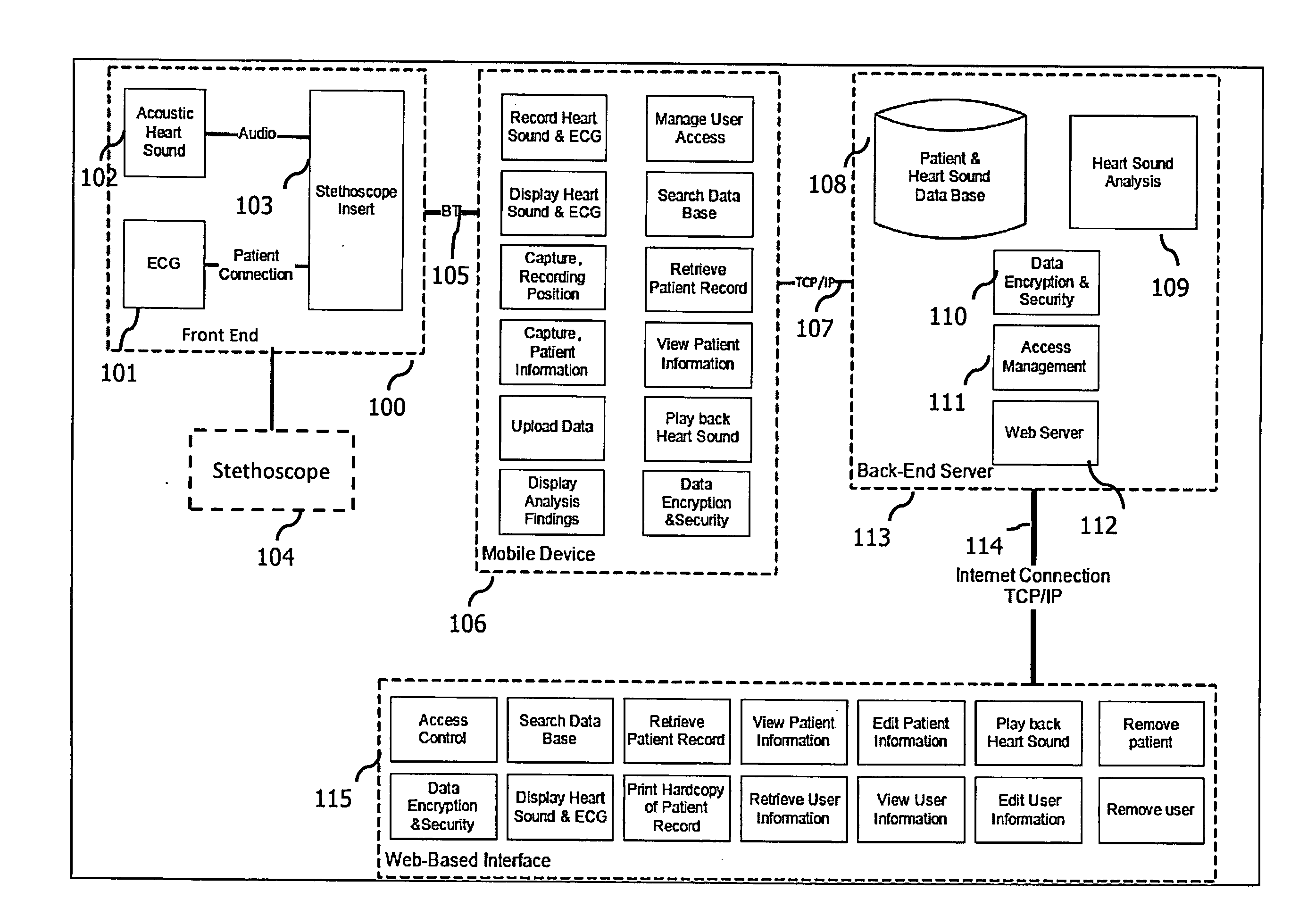 Mobile front-end system for comprehensive cardiac diagnosis