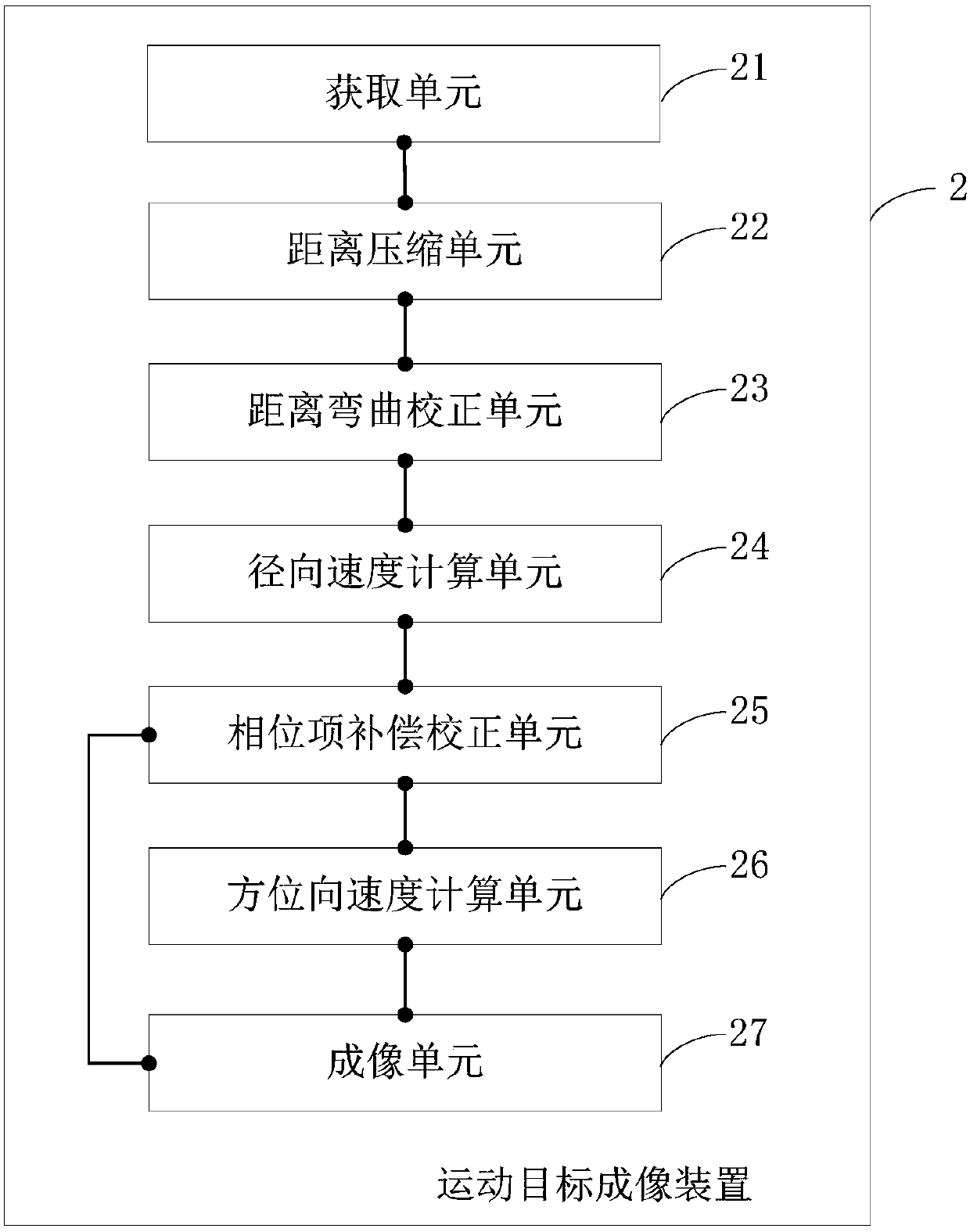 Radon transform-based moving object imaging method, device and electronic device