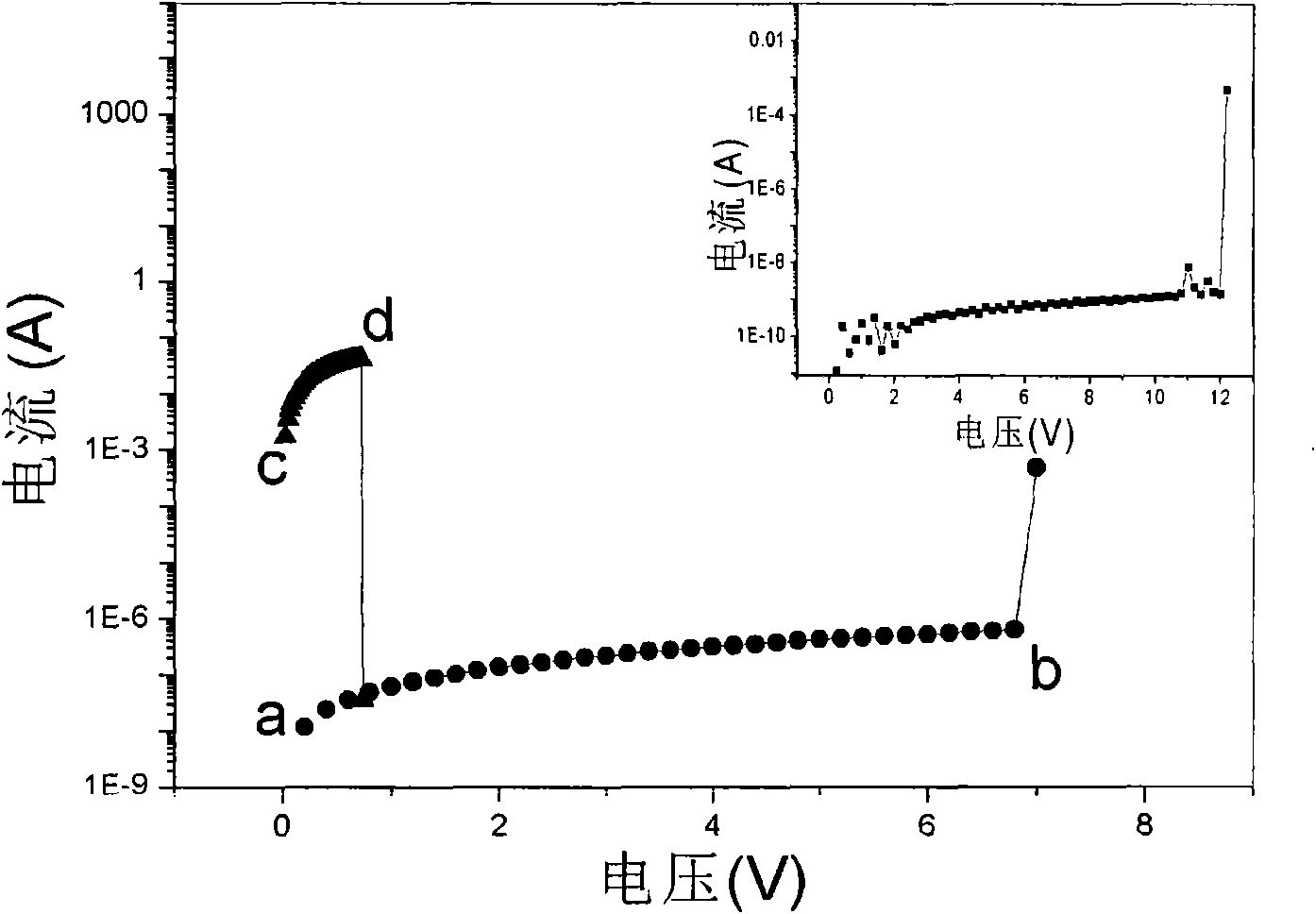 Amorphous lanthanum-lutetium oxide resisting film and preparation method and application thereof