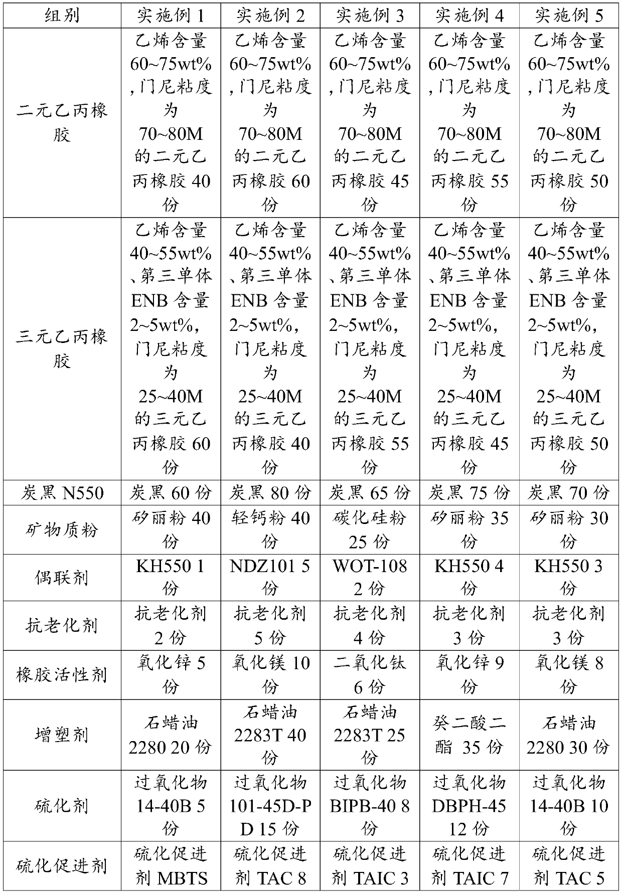 Rubber material, cooling rubber pipe prepared from rubber material and automobile engine comprising cooling rubber pipe