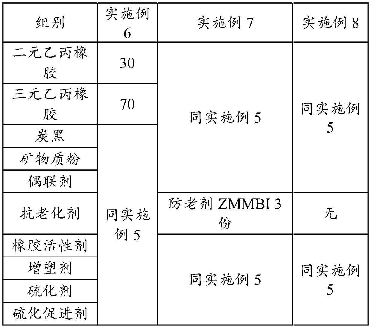 Rubber material, cooling rubber pipe prepared from rubber material and automobile engine comprising cooling rubber pipe