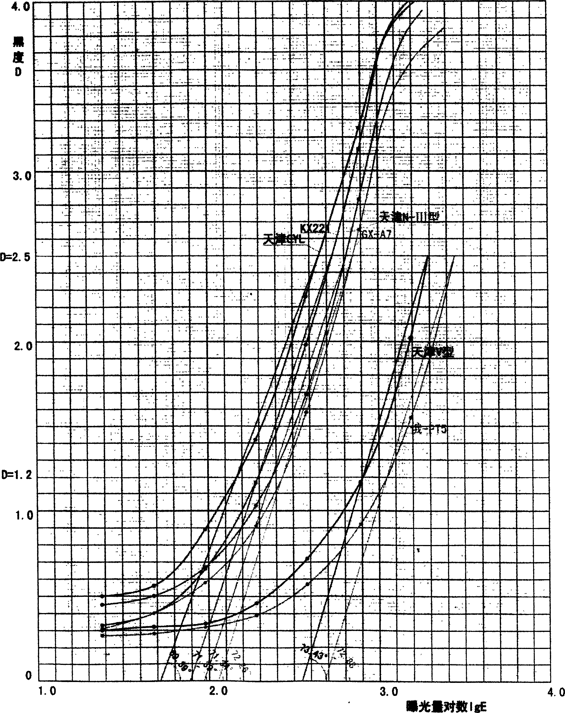 Radiographic inspection compensation method