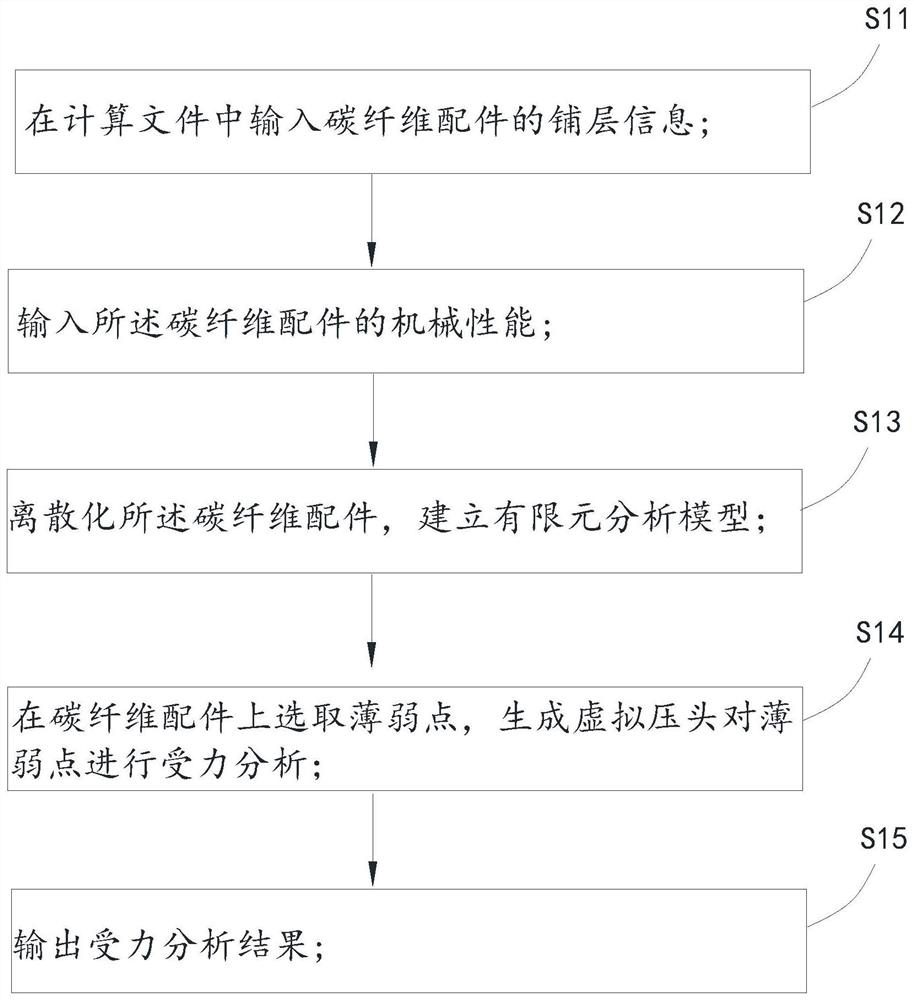 Method for detecting firmness of carbon fiber accessory for automobile