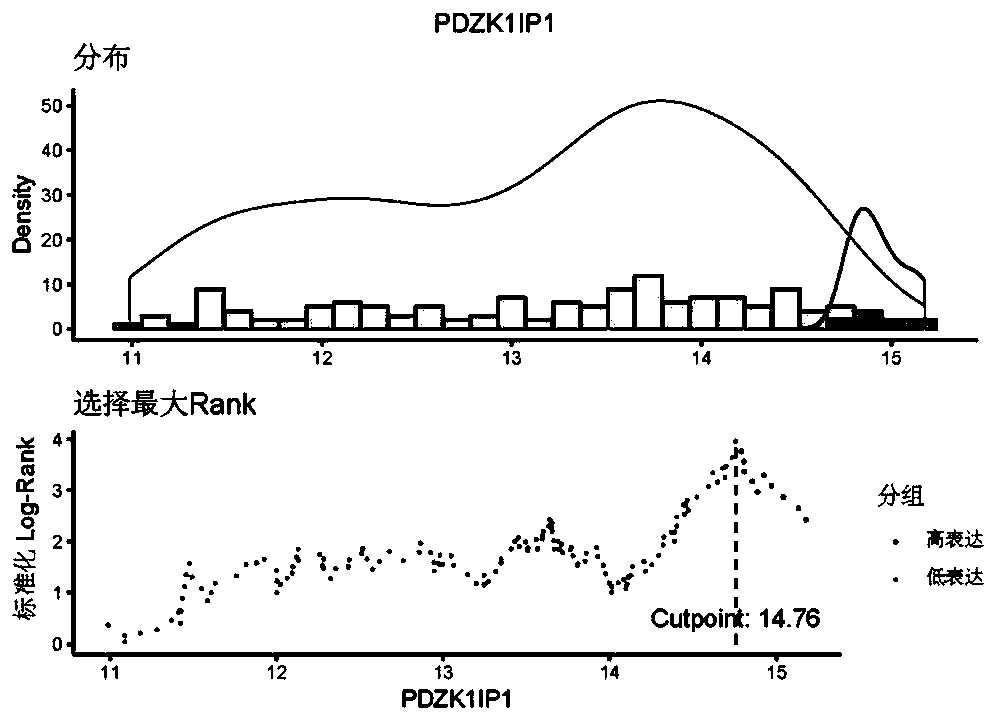 Prognosis early warning system for esophageal squamous cell carcinoma, and applications thereof