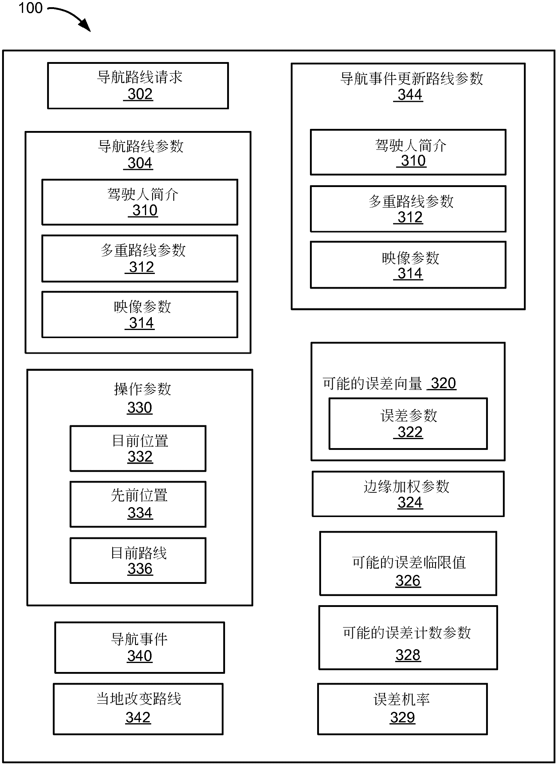 Navigation system with predictive multi-routing and method of operation thereof