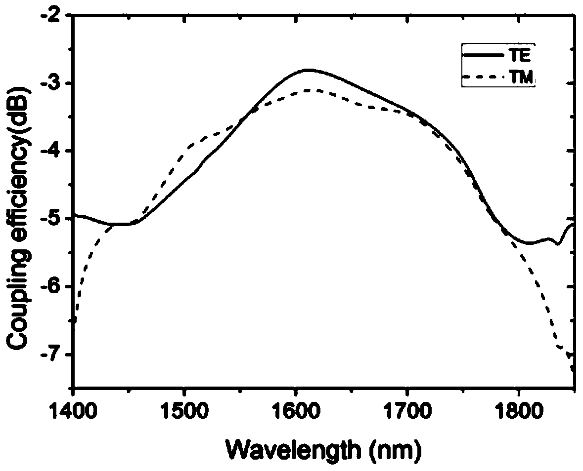 Optical grating coupler and optical signal coupling method