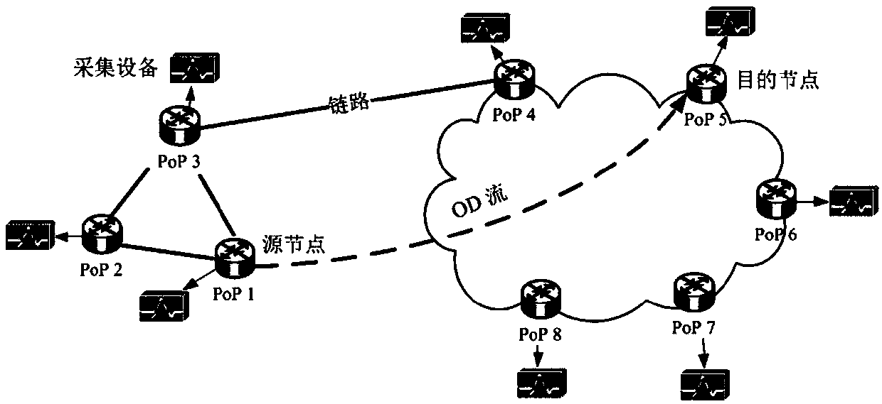 Network-wide Abnormal Flow Identification Method Based on Traffic Feature Distribution