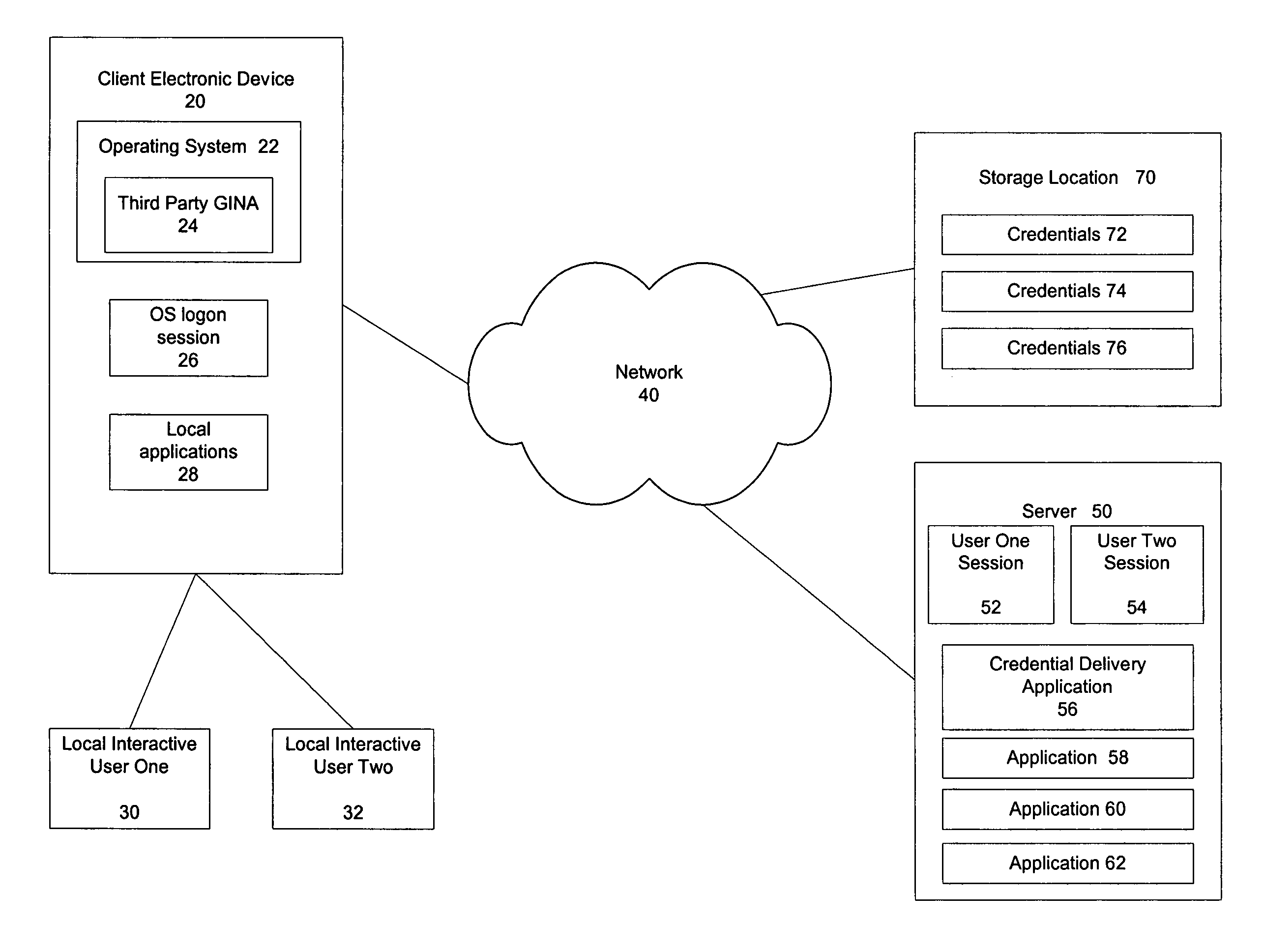 System and method for permission-based access using a shared account