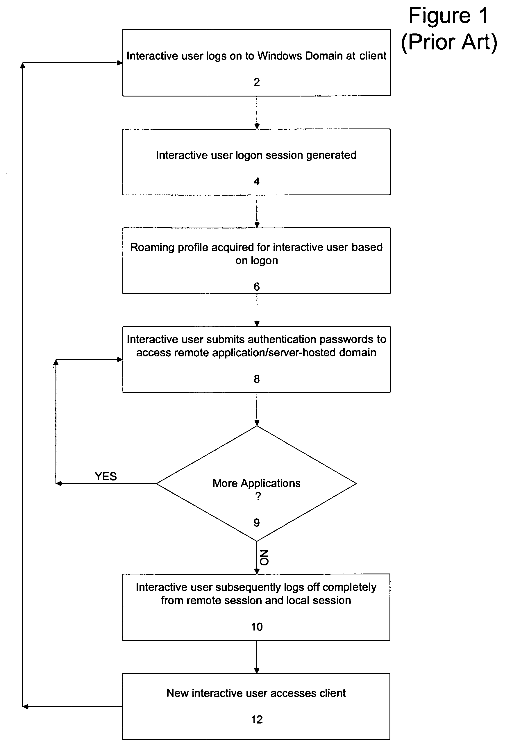 System and method for permission-based access using a shared account