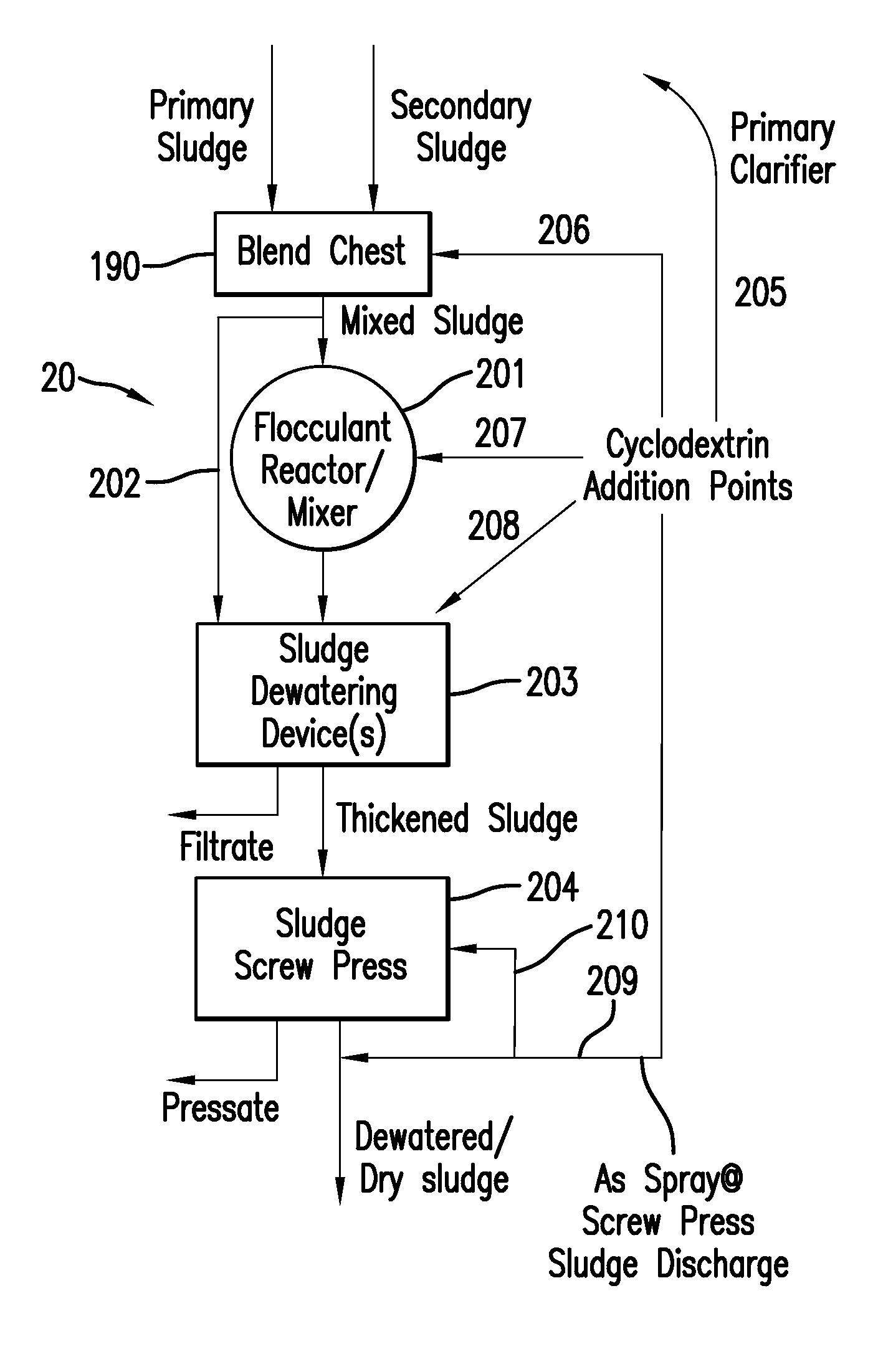 Use of cyclodextrins for odor control in papermaking sludges, and deodorized sludge and products