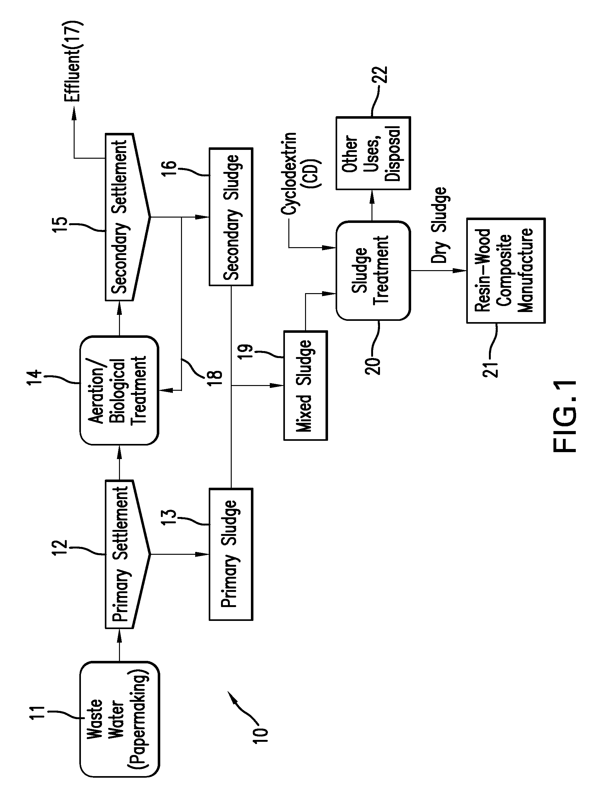 Use of cyclodextrins for odor control in papermaking sludges, and deodorized sludge and products