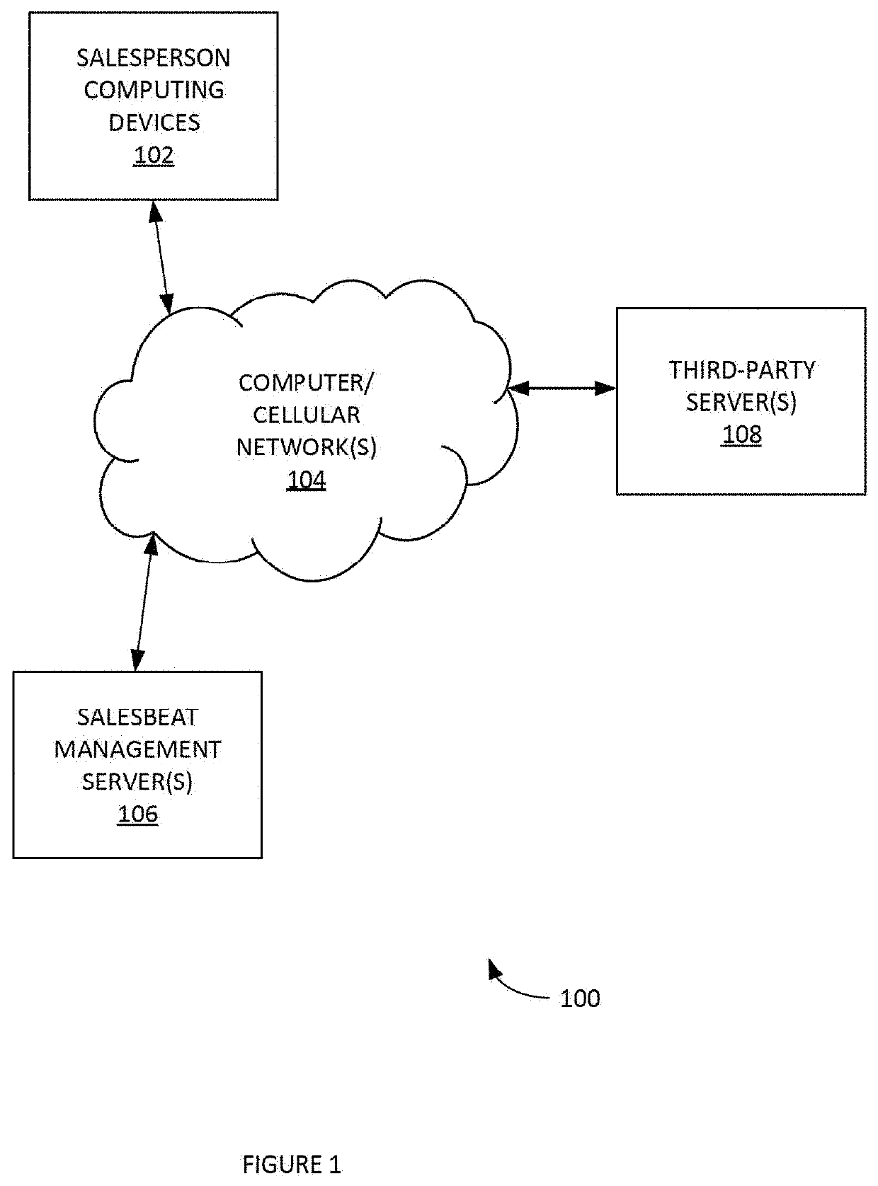 Methods and systems for automated salesbeat optimization