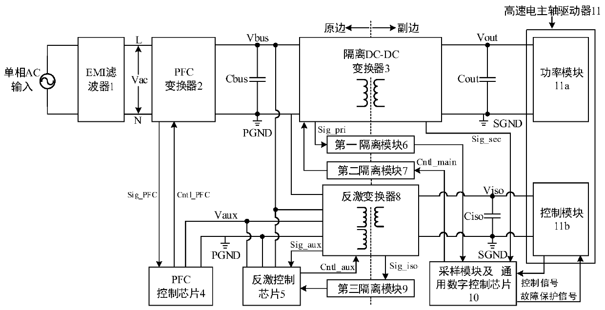 Isolated AC-DC power source for high-speed electric spindle driver