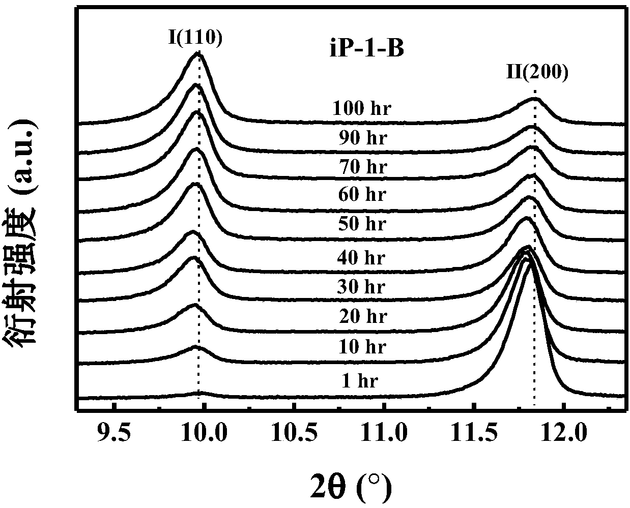 Method for promoting crystal form II-I transformation of isotactic poly-1-butylene through high energy electronic irradiation