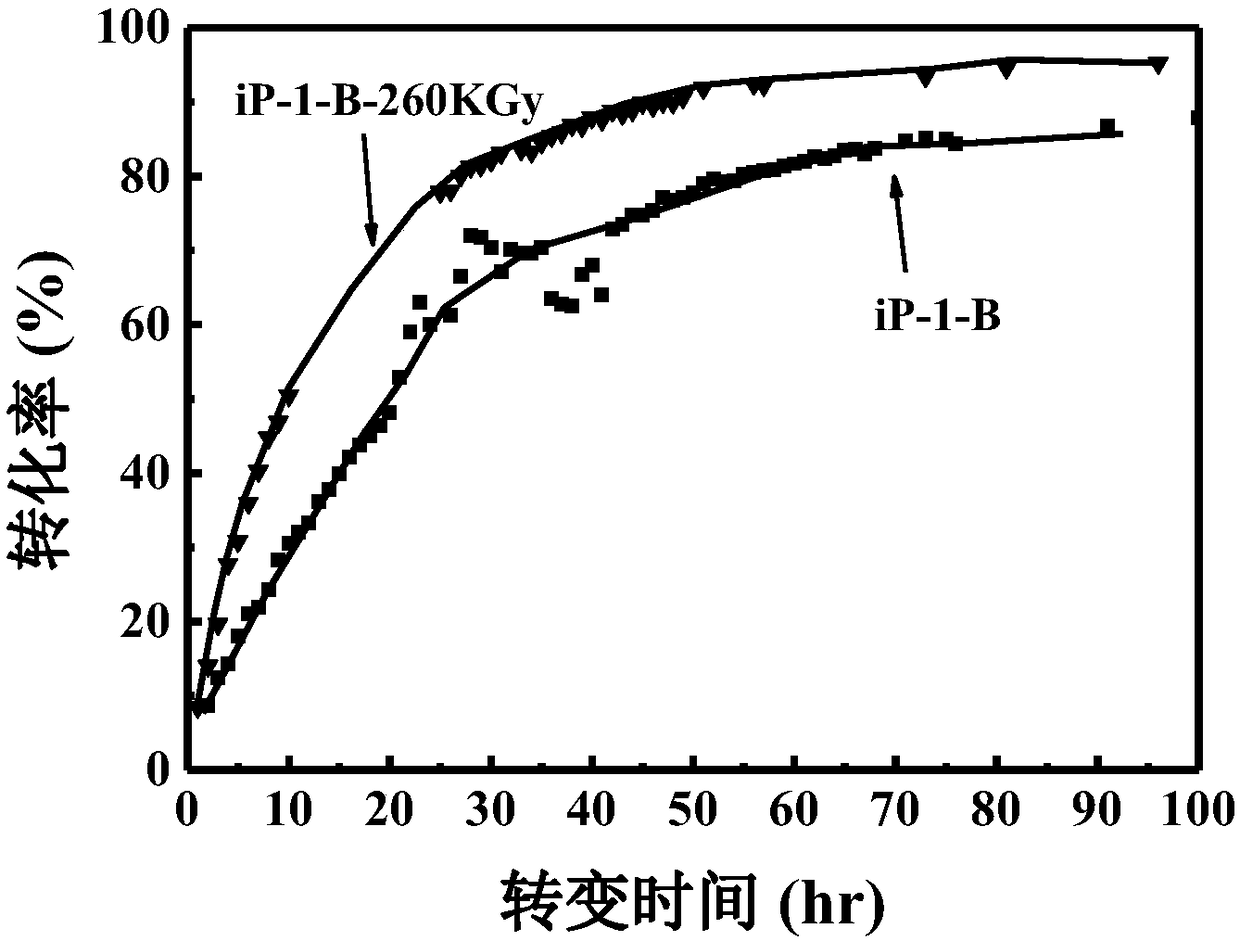 Method for promoting crystal form II-I transformation of isotactic poly-1-butylene through high energy electronic irradiation