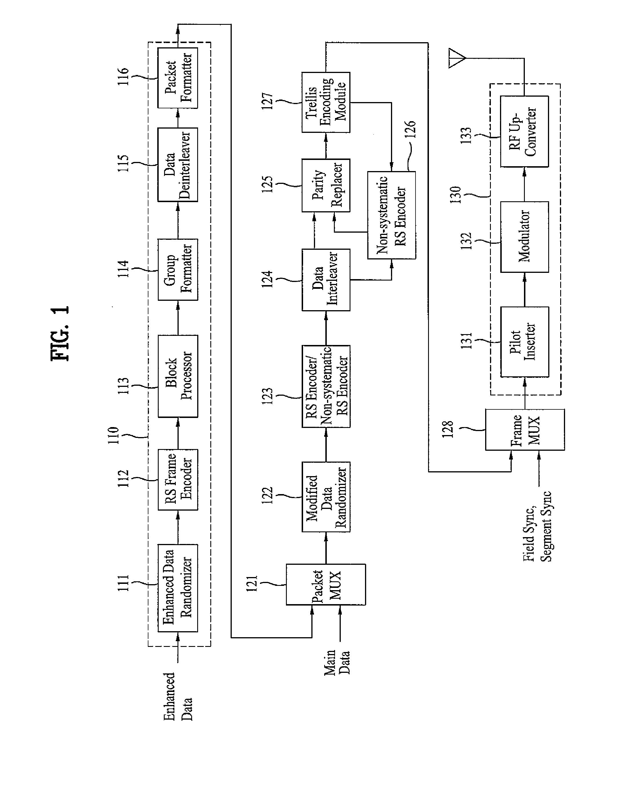 DTV transmitting system and receiving system and method of processing broadcast data