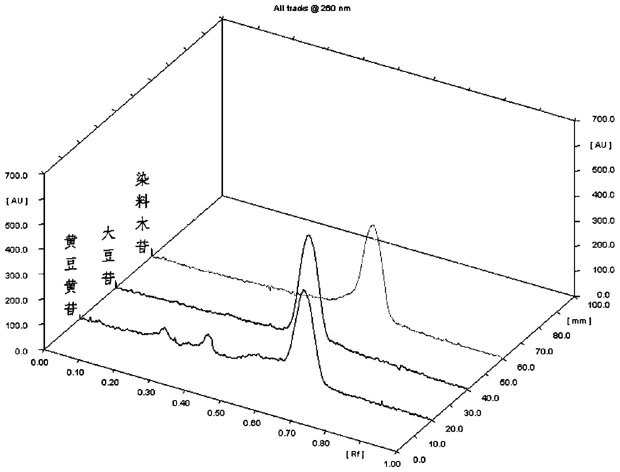 Method for preparing glycitein by taking bean germ as raw material