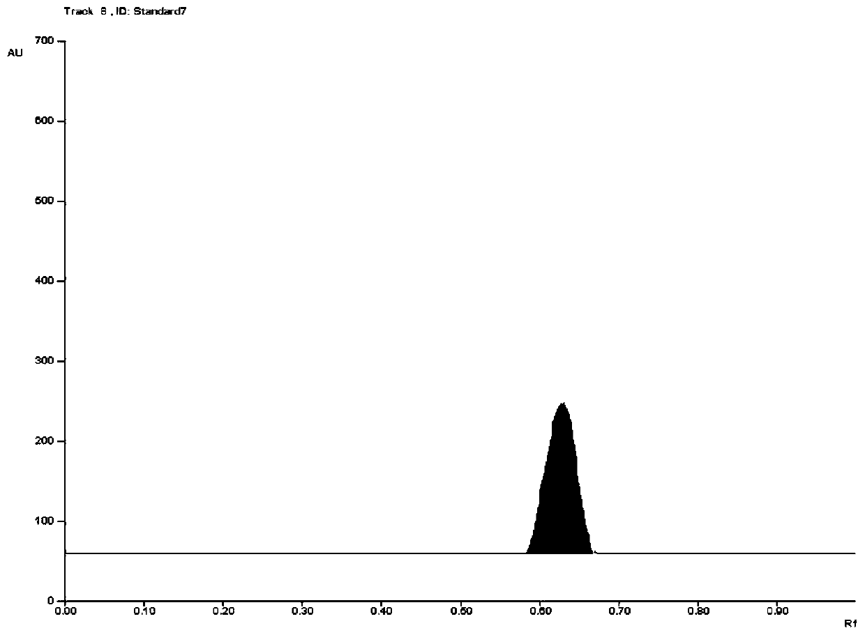 Method for preparing glycitein by taking bean germ as raw material