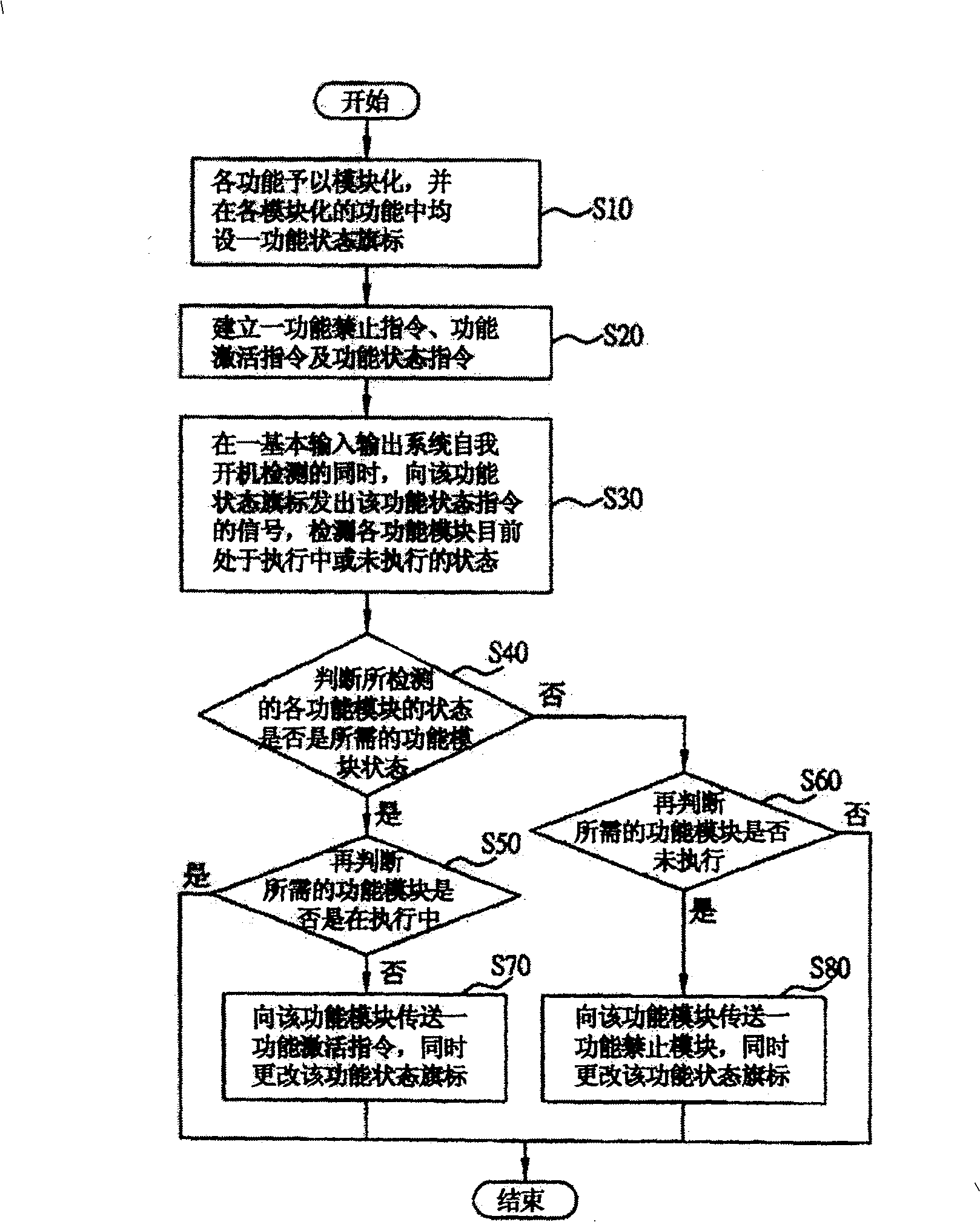 Method for dynamic setting management function at management interface of intelligent interface