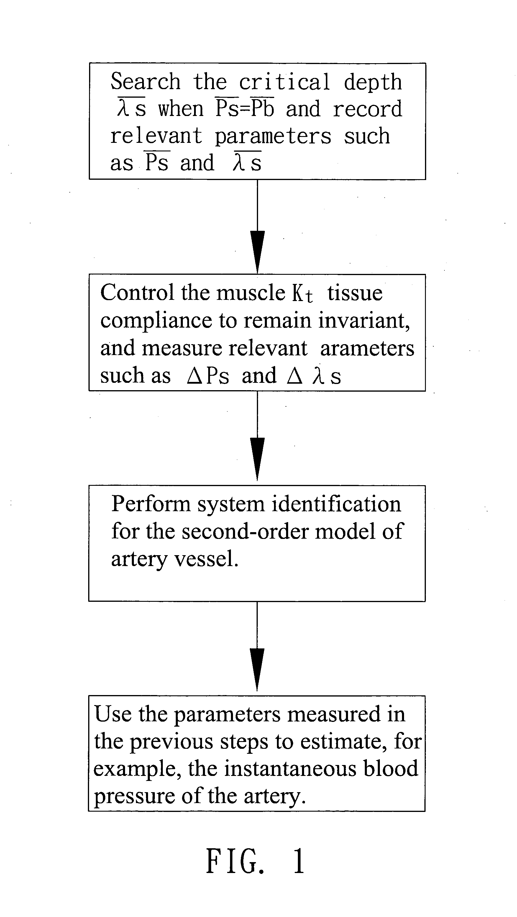 Method of measuring instantaneous arterial blood pressure and compliance and device thereof