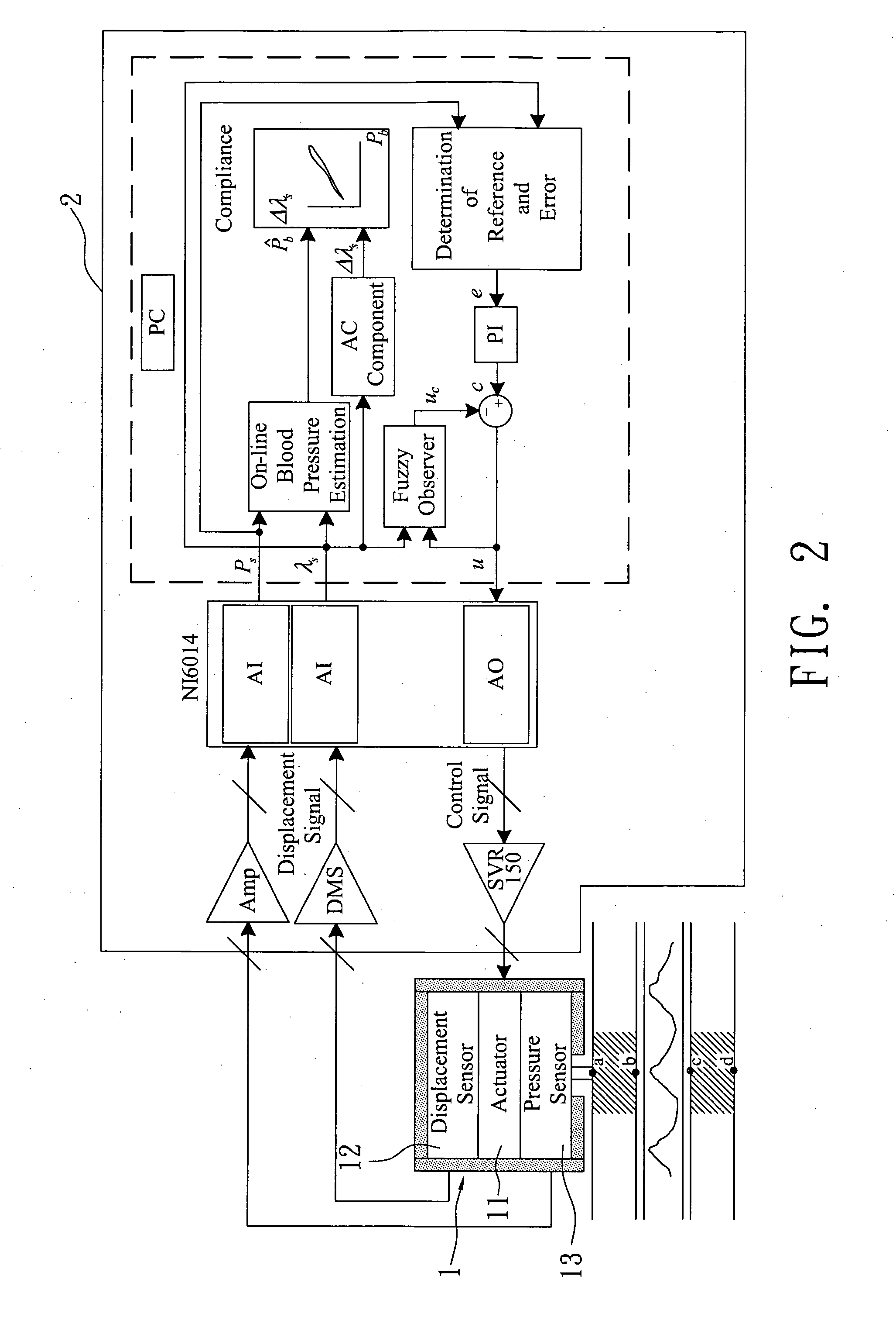 Method of measuring instantaneous arterial blood pressure and compliance and device thereof