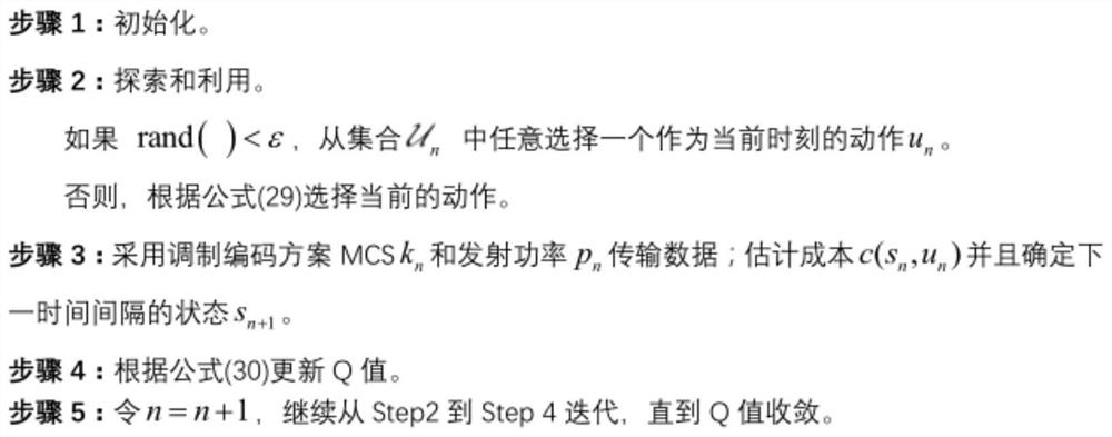 Wireless resource allocation method in imperfect channel state information fading channel