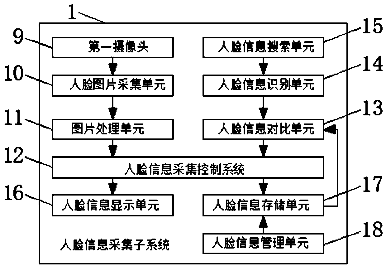 Centralized distribution model for human-vehicle-object identification deployment and control