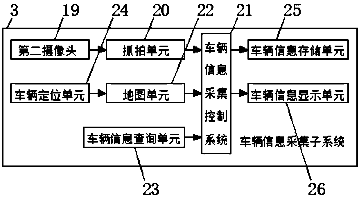 Centralized distribution model for human-vehicle-object identification deployment and control