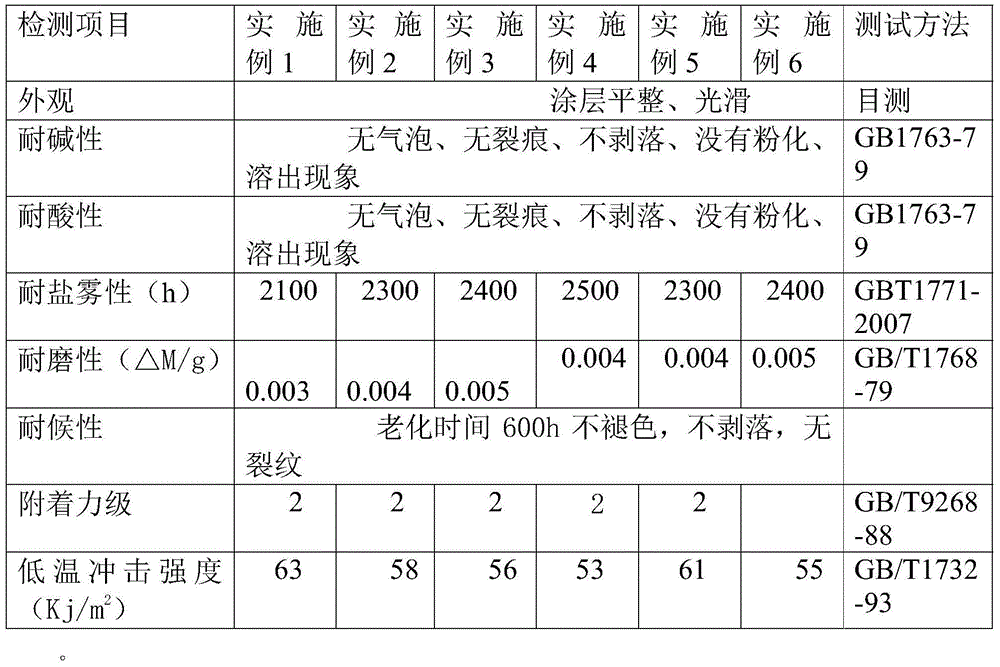 Aluminum-zinc-silicon epoxy composite powder anticorrosive coating and preparation method thereof