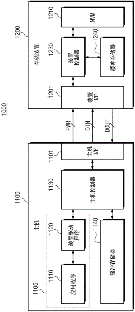 Storage system and method for performing and authenticating write-protection thereof