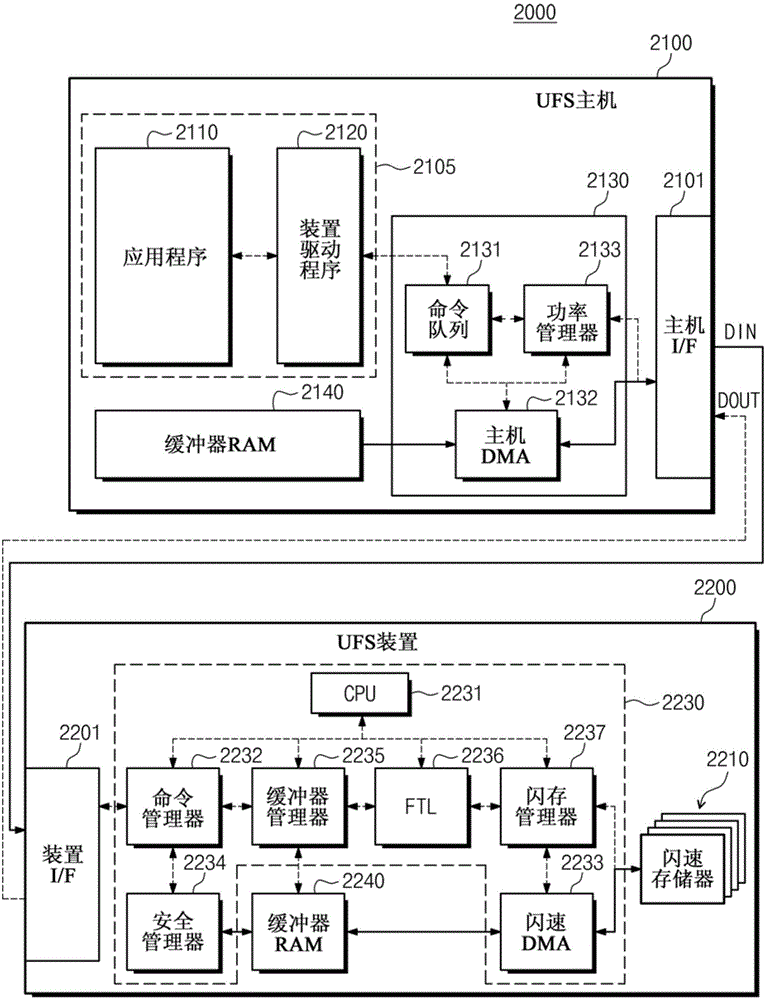 Storage system and method for performing and authenticating write-protection thereof