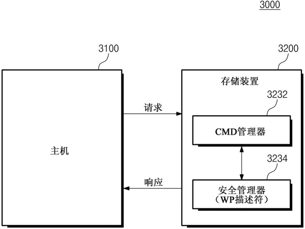 Storage system and method for performing and authenticating write-protection thereof