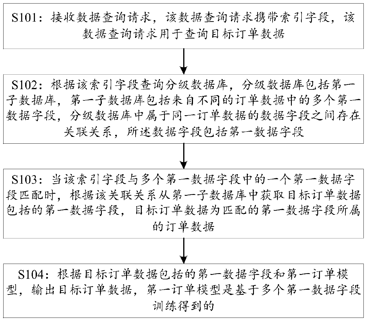 A data processing method and device