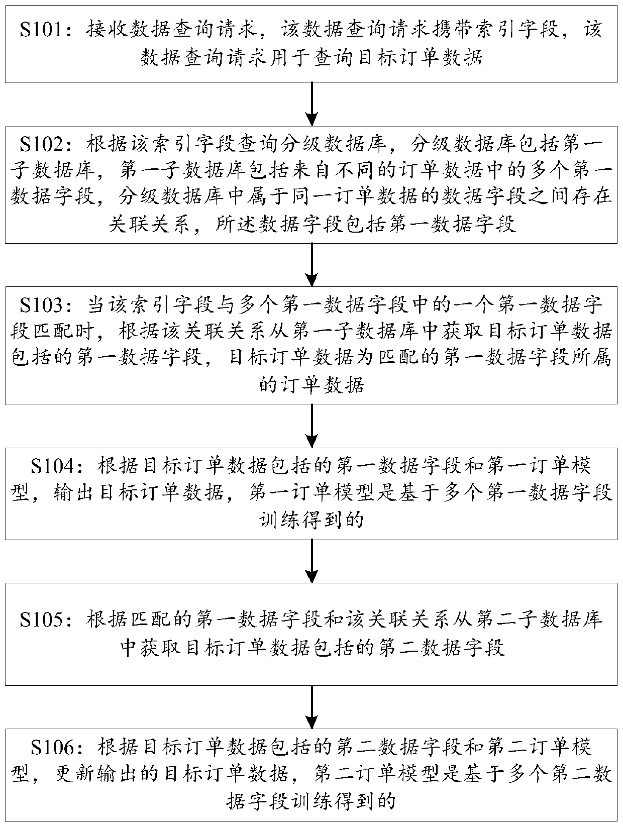 A data processing method and device