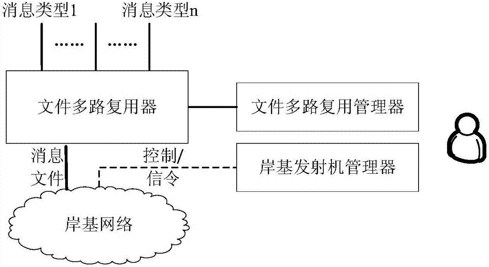 On-sea intermediate frequency digital broadcasting system