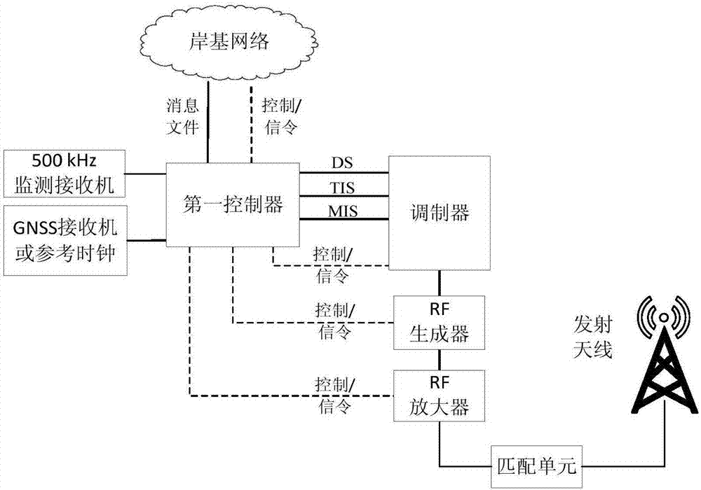 On-sea intermediate frequency digital broadcasting system