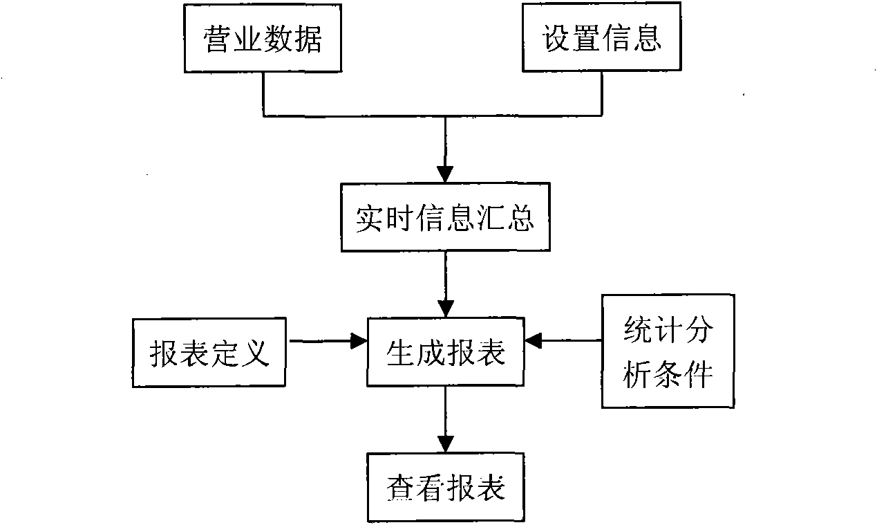 Internet-based catering and amusement management system and electronic menu and ordering method thereof