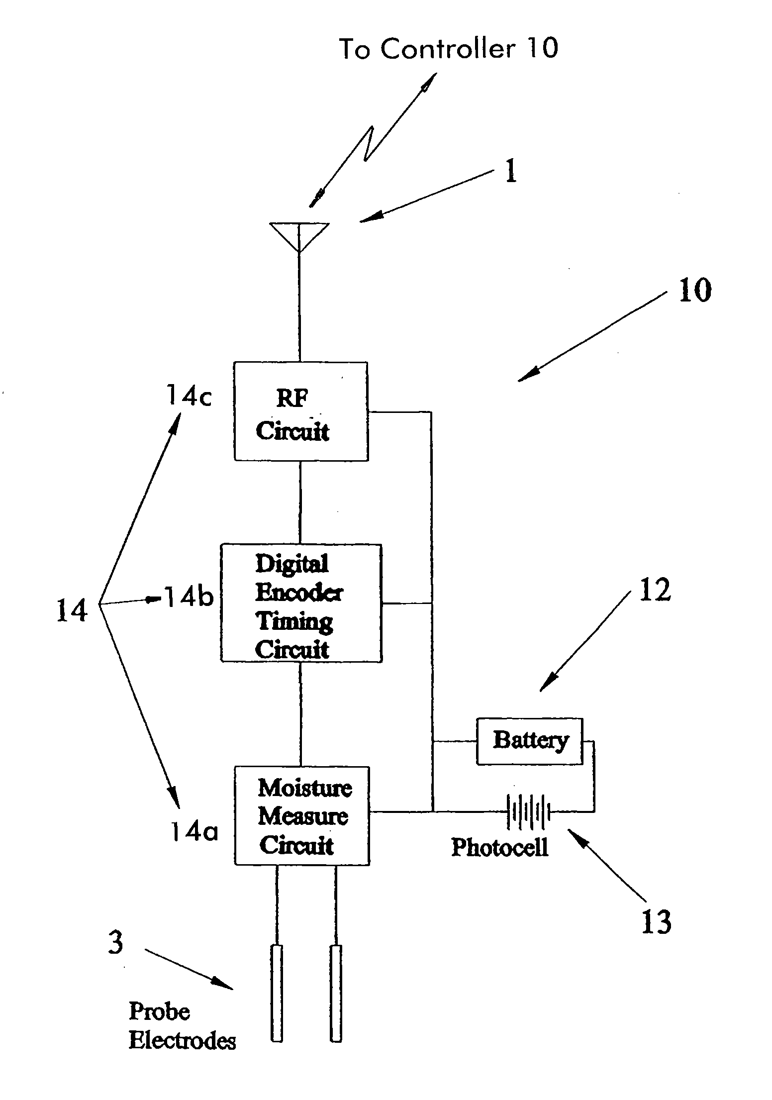 Wireless moisture probe, receiving controller and irrigation control system